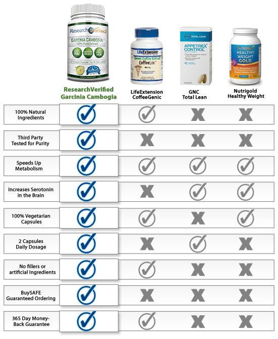 Diet Pill Comparison Chart