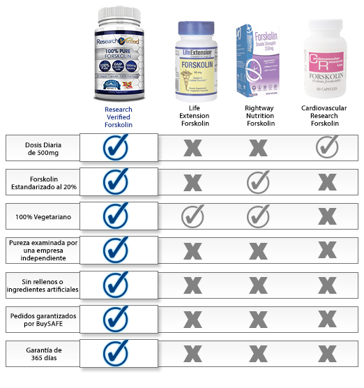 table_grouped-es (2)