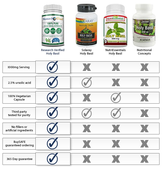 holy_basil_comparison