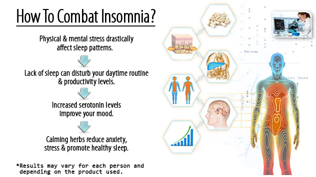 chronic insomnia treatment